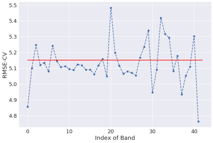 Backward Variable Selection for PLS Regression - Single LOO run