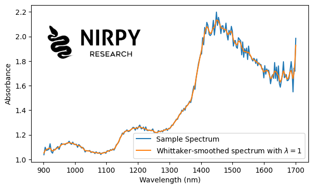 Whittaker smoothing