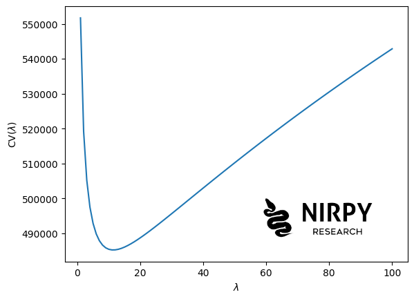 Finding the regularisation parameter by LOOCV
